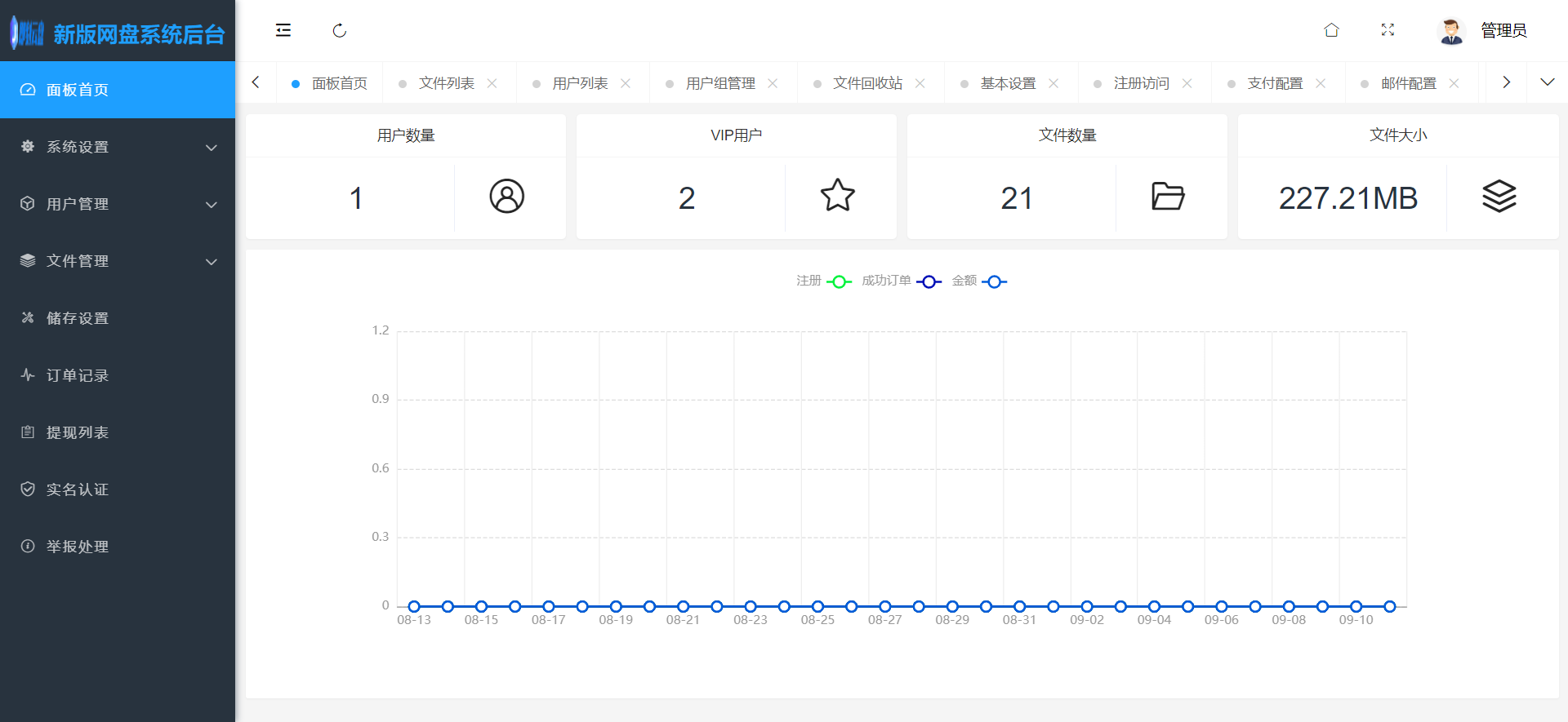 网络云盘存储系统运营版本管理后台展示-红豆科技-抖佳互动