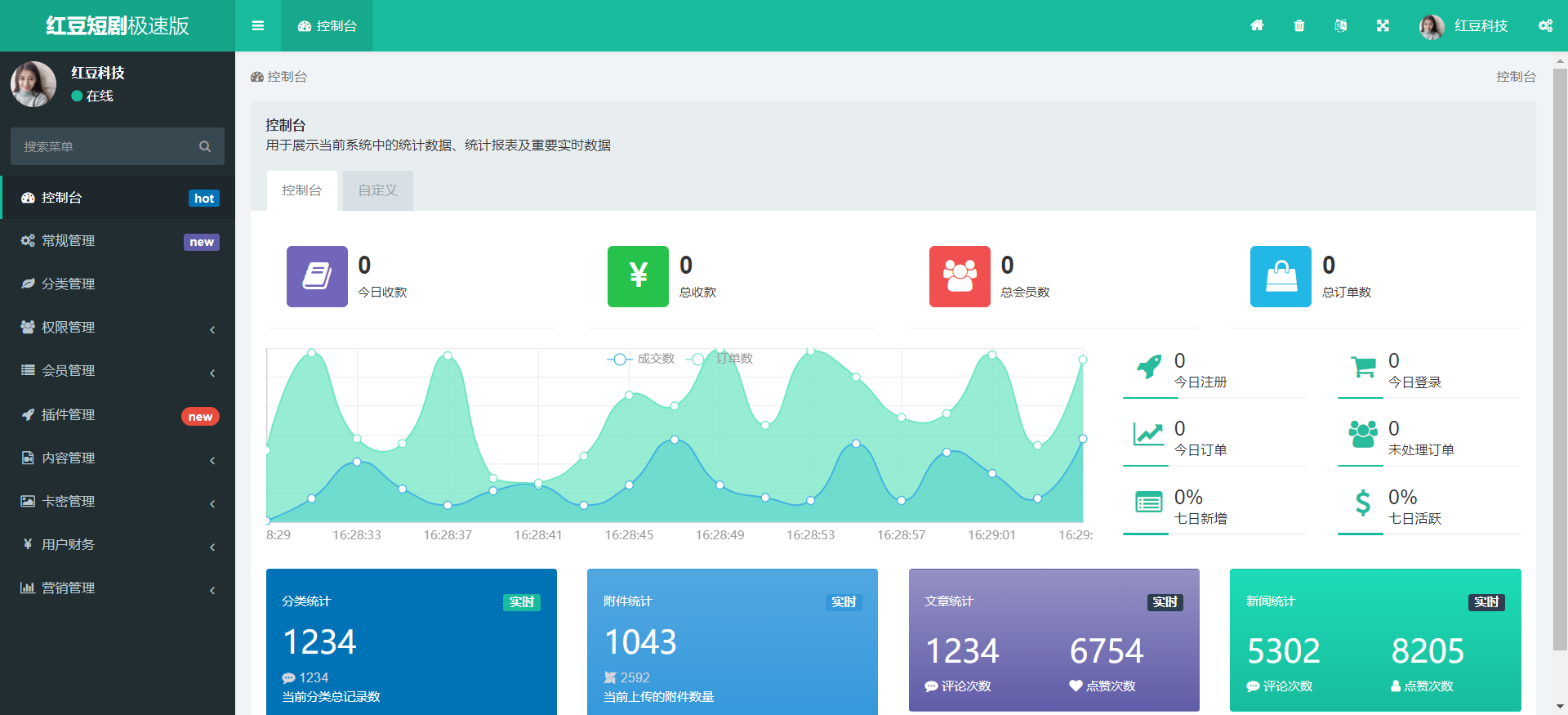 红豆短剧极速版系统 管理后台展示-红豆科技-抖佳互动