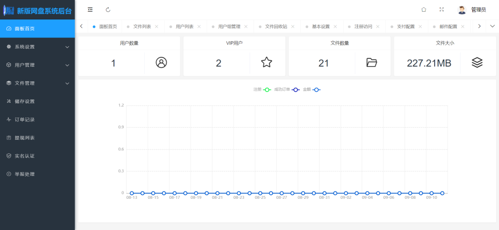 图片[9]-网络云盘存储系统运营版本管理后台展示-红豆科技-抖佳互动