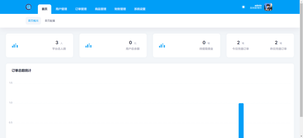 图片[1]-话费流量充值系统 管理后台展示-红豆科技-抖佳互动